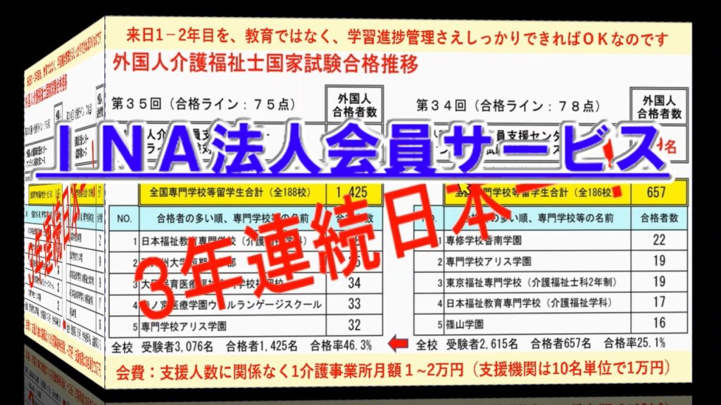 介護事業者、登録支援機関、介護福祉士養成施設の外国人を介護福祉士資格取得まで協働で支援 | 外国人介護職員支援センター|外国人の介護福祉士 国家試験受験対策を中心とした外国人介護職員教育総合支援